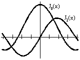 [Bessel functions J0 and J1]