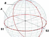 [Poincare sphere]