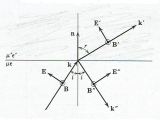 [Fresnel reflection, TM case]