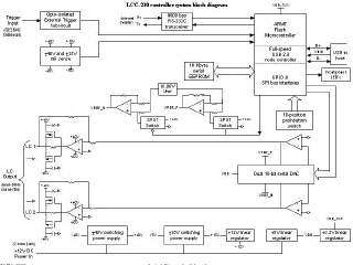 [Technical writing and documentation]