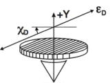 [Polarized detection]